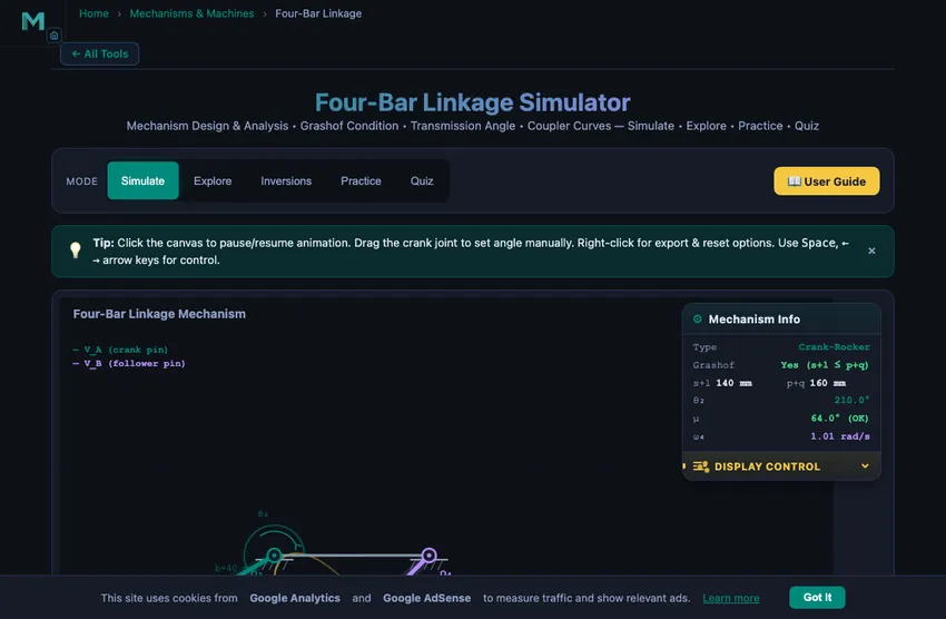 Four-bar linkage simulator showing a running crank-rocker mechanism with the mechanism info panel reading Type Crank-Rocker, Grashof Yes with the condition s plus l less than or equal to p plus q satisfied, link lengths s plus l equals 140 mm and p plus q equals 160 mm, current crank angle theta 2 equals 210 degrees, transmission angle mu equals 64 degrees marked OK, and follower angular velocity omega 4 equals 1.01 radians per second