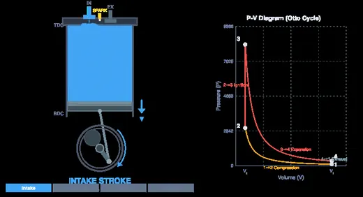 Engine simulator at power stroke with hot expanded gases