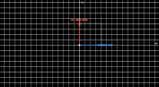 Components view: each force decomposed into horizontal and vertical parts