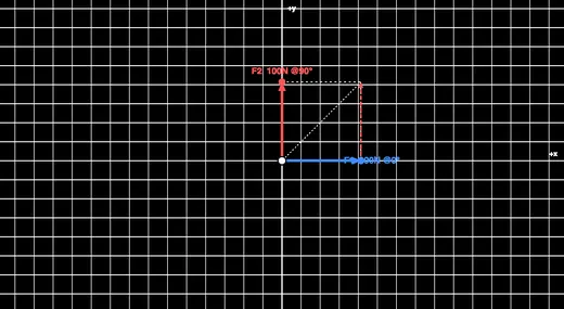 Force polygon: arrows drawn tip-to-tail closing back to start at equilibrium
