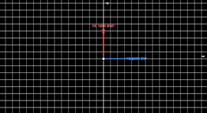 Free body diagram with forces and resultant