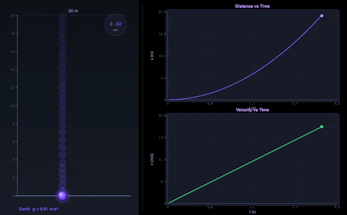 Free-fall simulator on Earth: ball dropping with velocity and position arrows