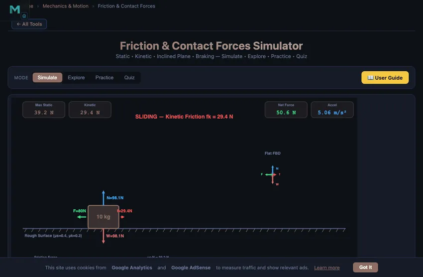 Friction simulator showing a 10 kg block sliding under an 80 N applied force, with the kinetic friction force fk equals 29.4 N opposing motion, normal force N equals 98.1 N upward, weight W equals 98.1 N downward, net force 50.6 N and resulting acceleration 5.06 metres per second squared