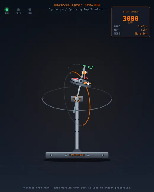 Gyroscope showing nutation: rapid wobble superimposed on precession