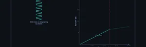 Hookes Law simulator interface preview