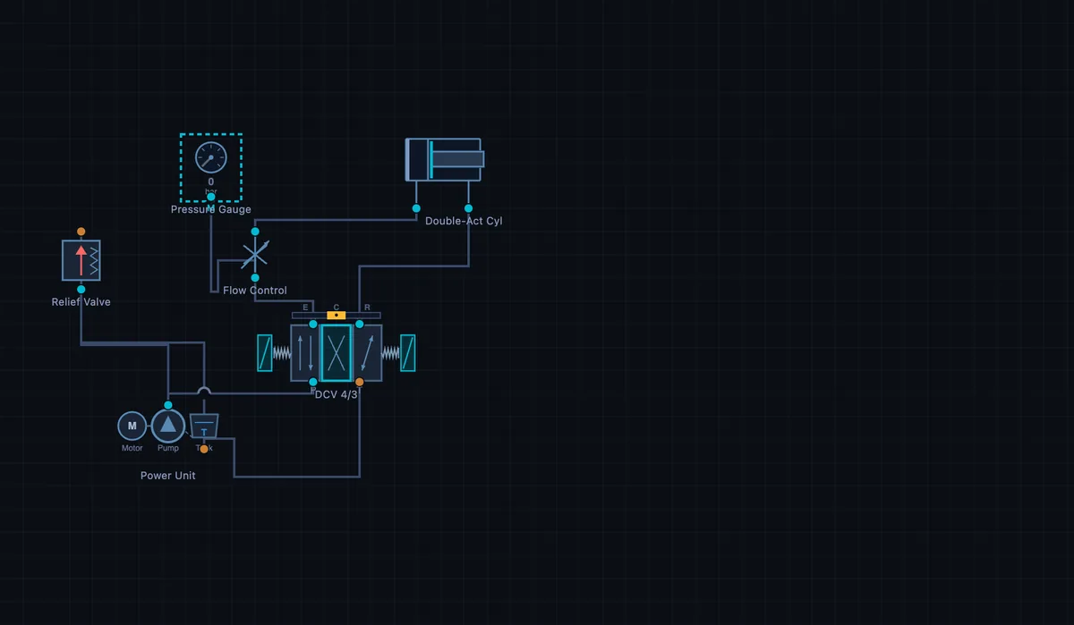 Hydraulic circuit simulator with the Meter-In speed control preset loaded, showing Power Unit motor and pump bottom-left, Relief Valve on the pressure line, Flow Control valve in series with the cylinder, 4/3 DCV with closed centre, Pressure Gauge tap and Double-Acting Cylinder, all drawn in ISO 1219 standard symbols