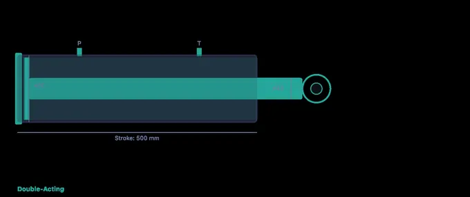 Double-acting hydraulic cylinder mid-stroke, with pressure and force readouts