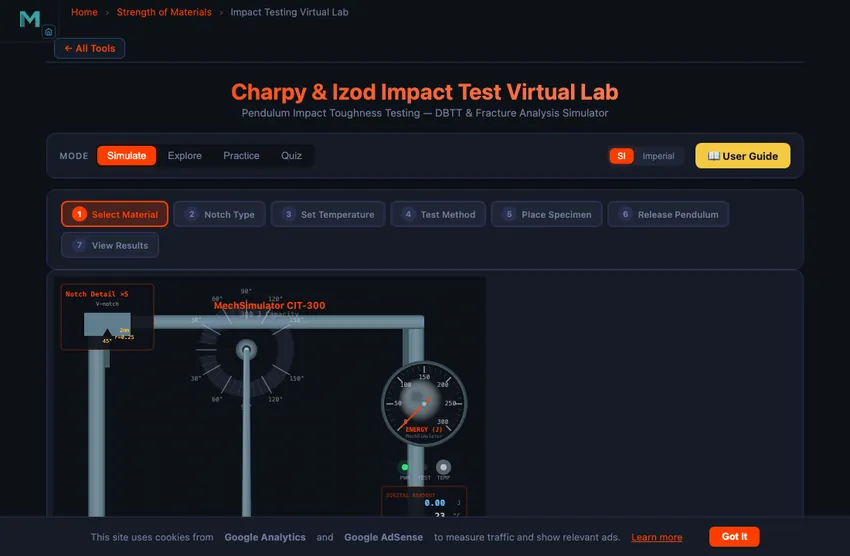 Impact testing simulator showing a Charpy pendulum machine with the heavy pendulum raised to its initial angle, the notched specimen positioned as a simply supported beam at the bottom of the arc, with the pendulum trajectory marked and the absorbed-energy readout shown after impact