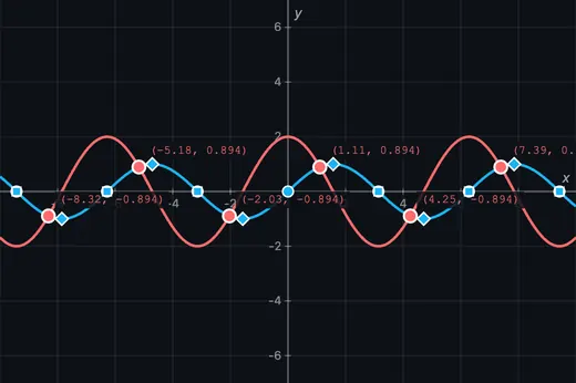 Sine wave plotted by the graphing tool