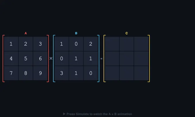 Matrix multiplication calculator with two input matrices and result grid