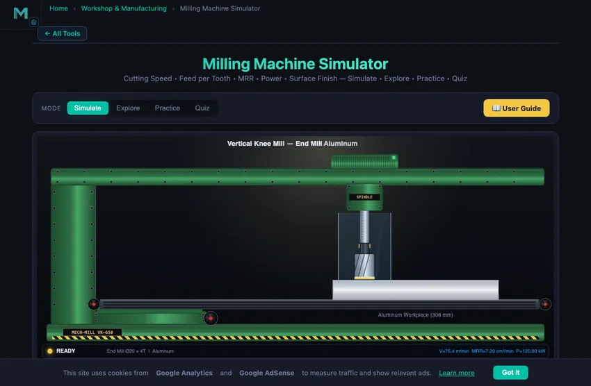 Milling machine simulator showing a vertical milling machine with the workpiece clamped on the X-Y table, a multi-flute end mill in the spindle taking a peripheral cut, plus a control panel with sliders for spindle speed, feed rate, depth of cut, and live readouts for cutting speed in metres per minute, material removal rate, and power consumption