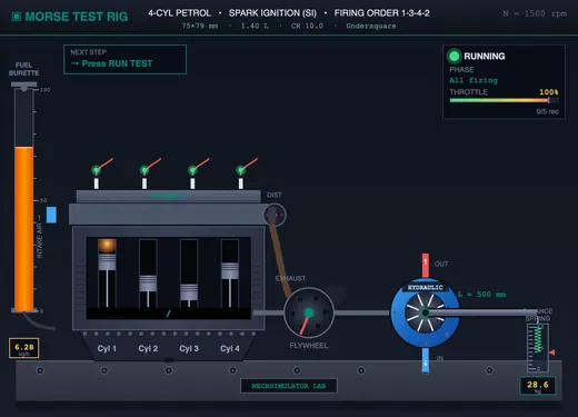 Engine rig mid-test with brake load applied