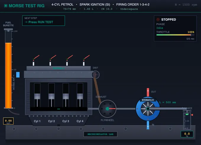 IC engine test rig with brake dynamometer, fuel burette and instrument cluster