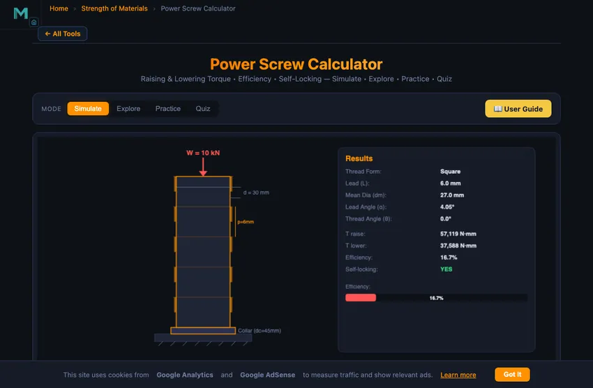 Power screw simulator showing a vertical lead screw with ACME thread profile, nut threaded onto it with axial load applied, helix angle marked, plus live calculations of torque required to raise and lower the load, efficiency percentage, and self-locking status