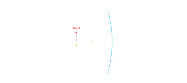 Ray optics simulator showing a concave (diverging) lens with parallel rays bending outward as they pass through, with the virtual image formed by extending the diverged rays backward to the same side as the object