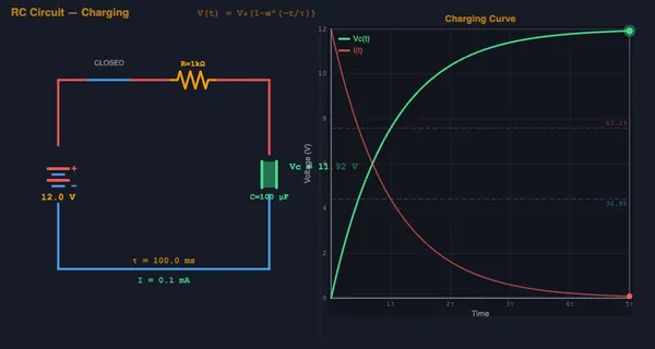 Cropped canvas detail showing the exponential charging curve with horizontal markers at one, two, three, four and five time constants