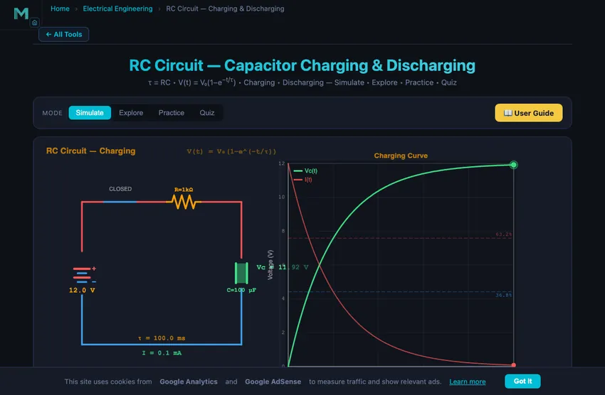 RC circuit simulator showing a series resistor and capacitor connected to a DC voltage source with a switch, with animated current dots flowing through the resistor to charge the capacitor, plus a live voltage-time graph showing the exponential approach to the supply voltage and tau-marker lines at one, two and three time constants