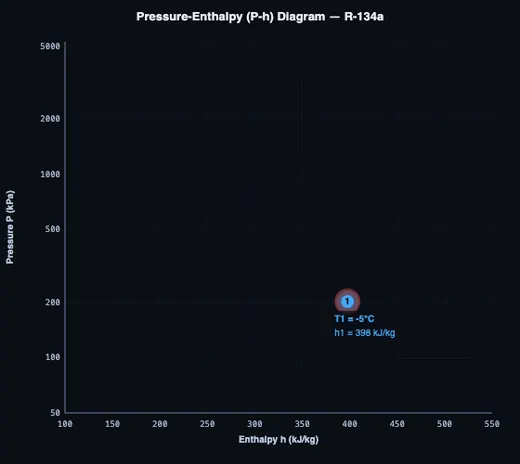 Pressure-enthalpy diagram for R-134a vapor compression cycle