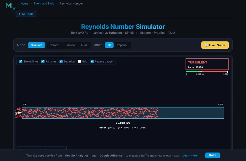 Reynolds number simulator showing a horizontal pipe with fluid flowing left to right, with animated particle streams illustrating either smooth laminar parallel layers or chaotic turbulent eddies depending on the current Reynolds number, plus sliders for velocity, pipe diameter, and fluid type with live Re computation