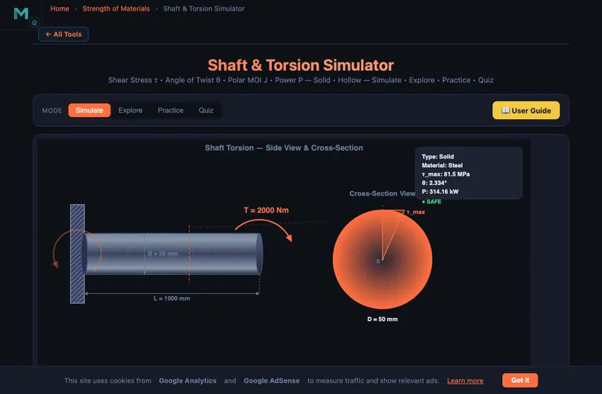 Shaft torsion simulator showing a solid circular shaft with one end fixed and a torque arrow applied at the other end, with the shear stress distribution shown as a linear gradient from zero at the centre to maximum at the outer surface, plus live readouts for max shear stress, angle of twist, and polar moment of inertia