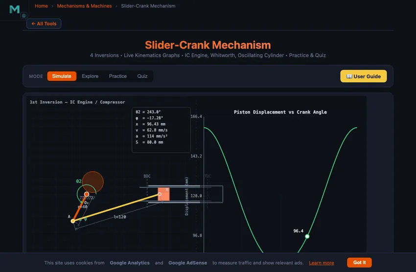 Slider-crank mechanism simulator showing a rotating crank connected via connecting rod to a sliding piston with the crank angle, connecting rod length, and stroke marked, plus real-time kinematics graphs of displacement velocity and acceleration