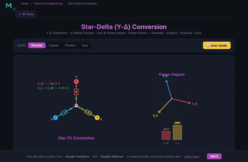 Star delta conversion simulator showing both Y (star) connection with three impedances meeting at a common neutral and delta connection forming a triangle between line terminals, with phase and line voltages and currents marked on each configuration plus a toggle between the two arrangements