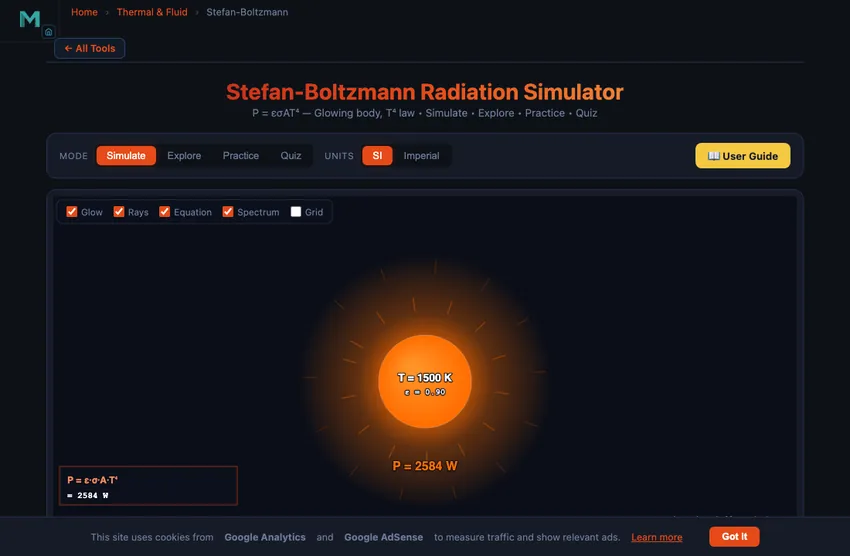 Stefan-Boltzmann radiation simulator showing a glowing spherical body with temperature controls, emissivity slider, and a visible-spectrum colour bar indicating which part of the electromagnetic spectrum the body is radiating in, plus a live readout of the total power P equals epsilon sigma A T to the fourth