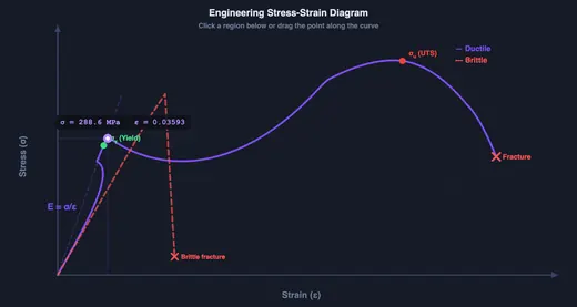 Ductile and brittle curves overlaid for direct comparison