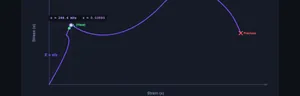 Stress Strain simulator interface preview