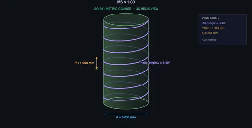3D helix visualisation of the same thread profile
