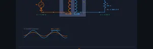 Transformer simulator interface preview