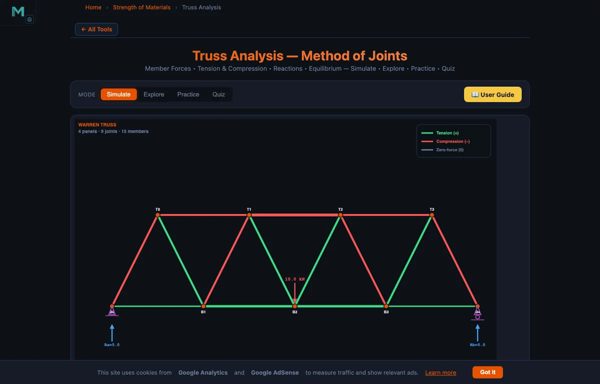Truss analysis simulator showing a four-panel Warren truss with nine joints and fifteen members under a centred 10 kN downward point load at the middle bottom chord joint B2, with member forces colour-coded green for tension and red for compression, support reactions Ra equals 5 kN and Rb equals 5 kN labelled at the pinned and roller supports