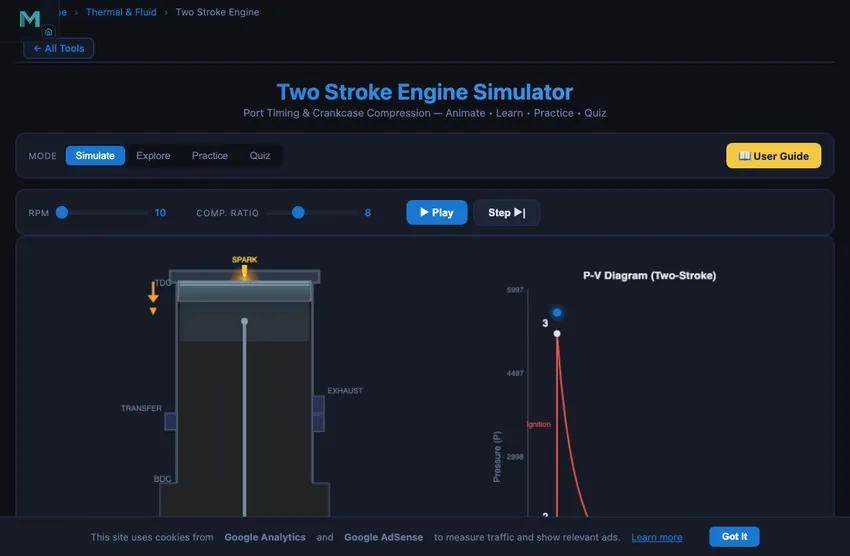 Two-stroke engine simulator showing a cross-section of a single-cylinder two-stroke petrol engine with the piston mid-stroke, the intake port, transfer port, and exhaust port visible on the cylinder wall, the crankcase below the piston, and animated arrows showing fresh charge being drawn in and burnt gases being scavenged out simultaneously