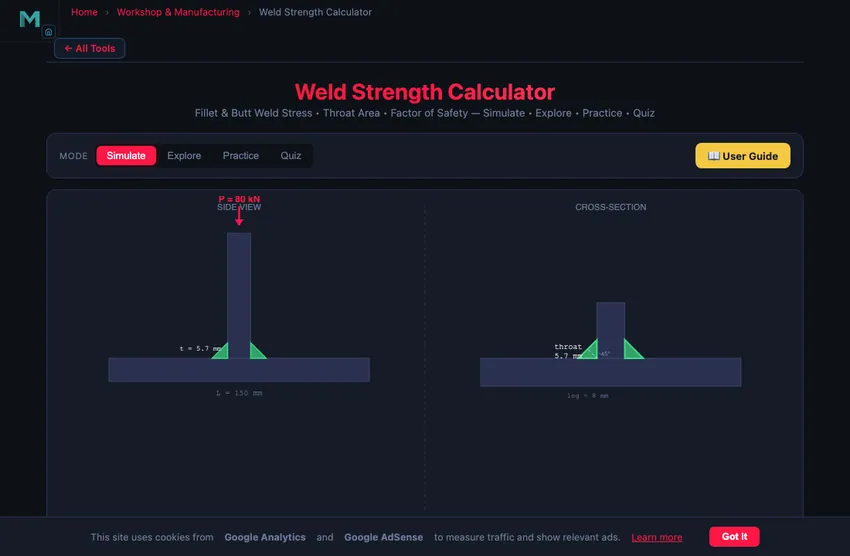 Weld strength simulator showing a fillet weld at a T-joint with the leg size and throat thickness highlighted, applied load and weld length labelled, plus live readouts for shear stress at the throat allowable stress and safety factor