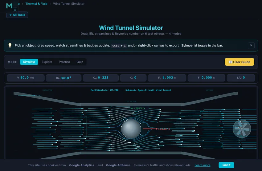 Wind tunnel simulator showing an airfoil test section with airflow particles streaming left to right around a NACA-style airfoil at a 5 degree angle of attack, with separation visible on the upper trailing edge, plus a live readout for lift coefficient, drag coefficient, Reynolds number, and a downstream pressure-distribution plot